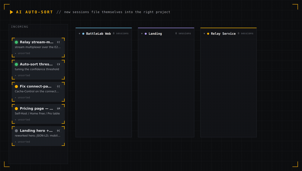 New sessions animating out of an incoming lane into their matching project clusters
