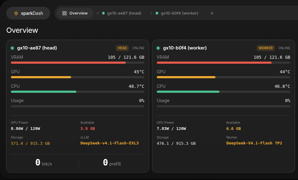 sparkDash overview with head and worker cards